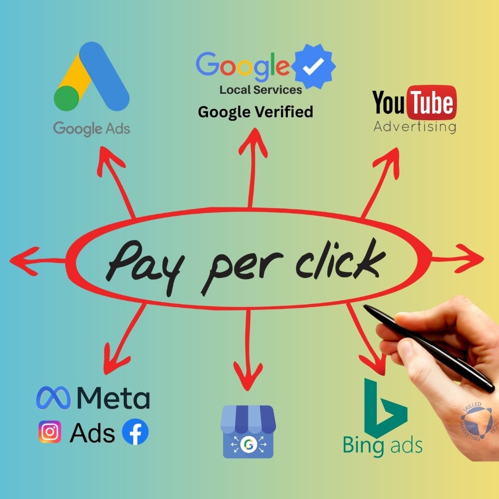 Google Ads, Adwords, Paid Ads, and PPC Campaign Management